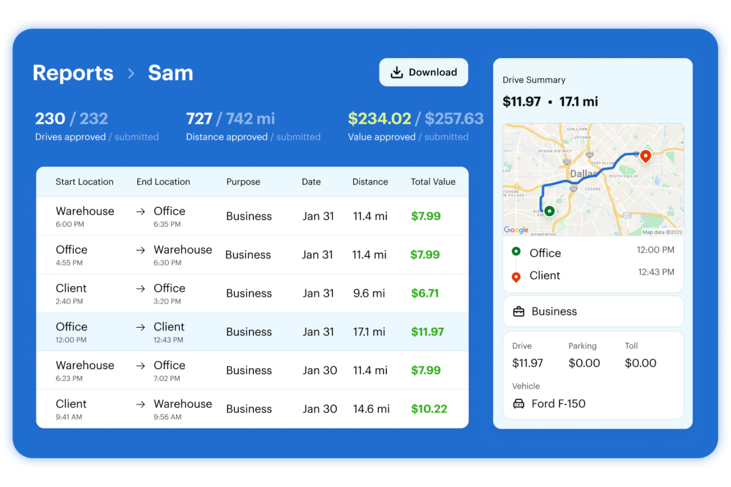 MileIQ screenshot - 13 Mileage Tracking Software for 2026