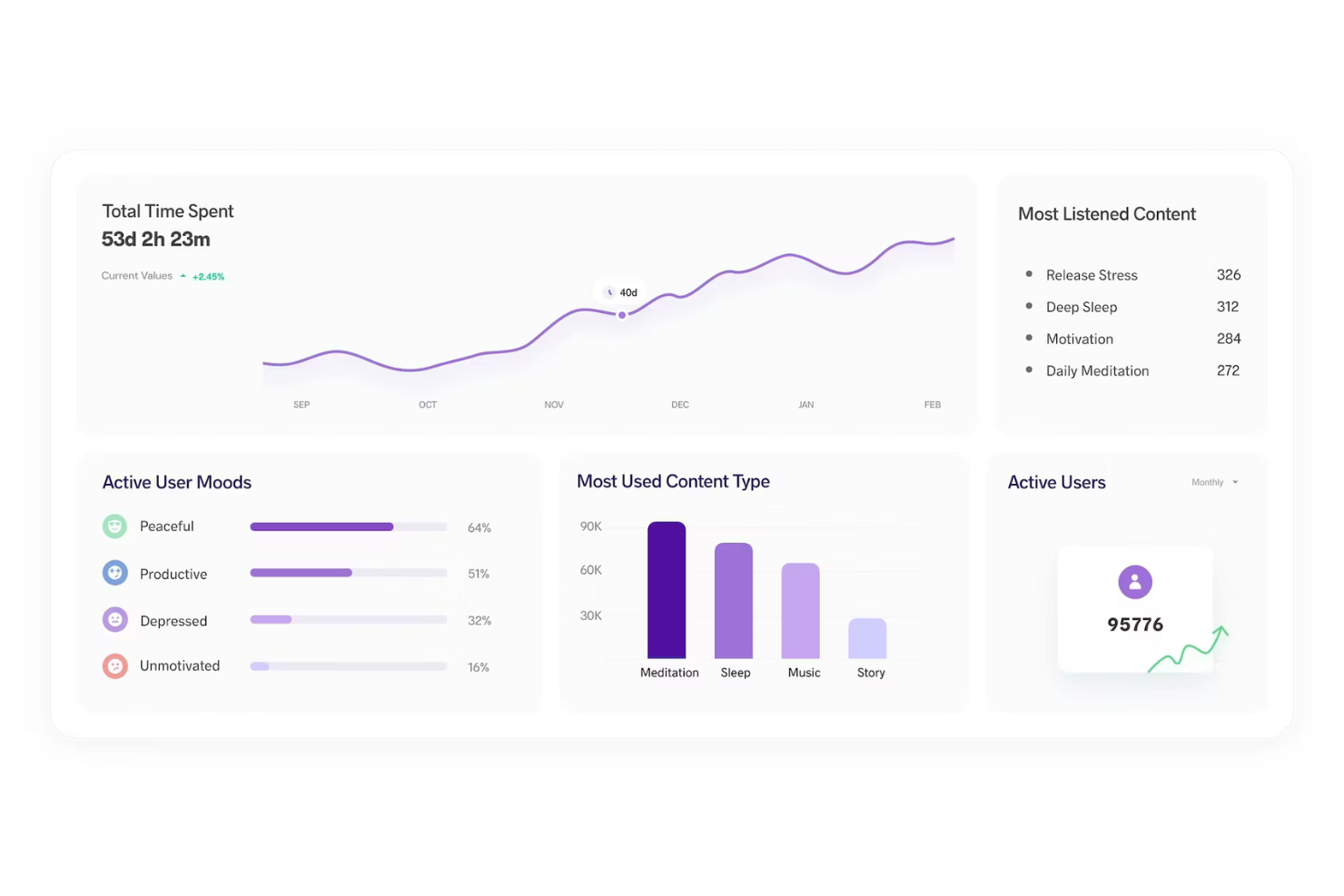 Meditopia screenshot - 20 Best AI Employee Wellness Software in 2026
