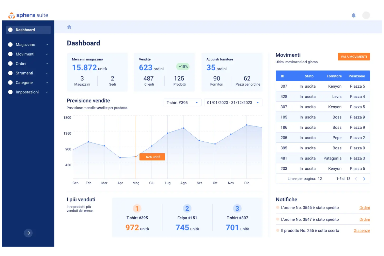 Sphera screenshot - 16 Best Health and Safety Software for 2026