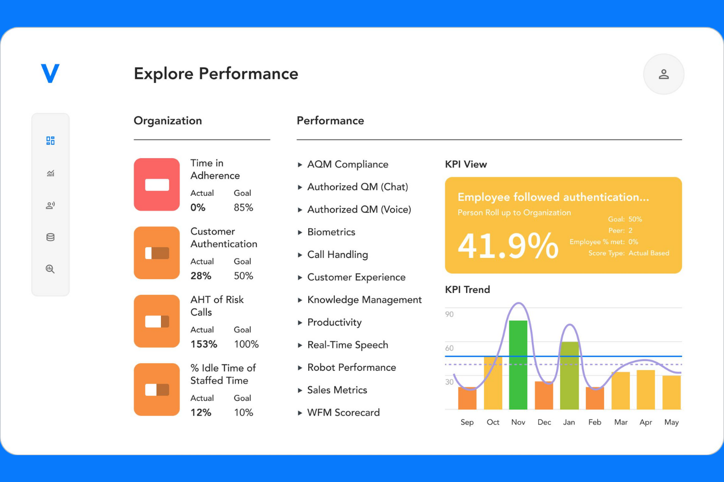 Verint screenshot - 14 Best Workforce Optimization Software for 2026