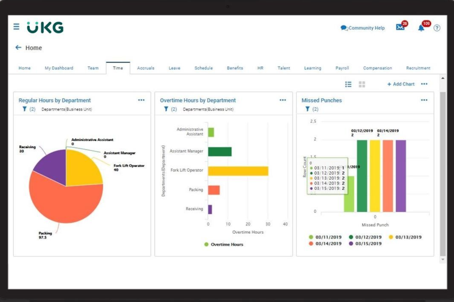 UKG Ready screenshot - 15 Best Workforce Management Apps in 2026