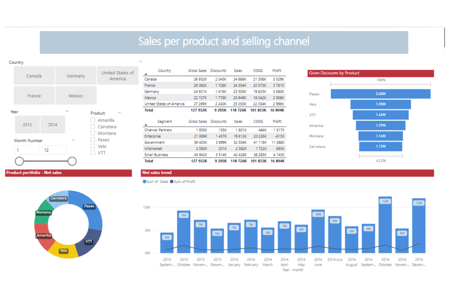 JOP screenshot - 22 OKR Software for Startups Picked for 2026