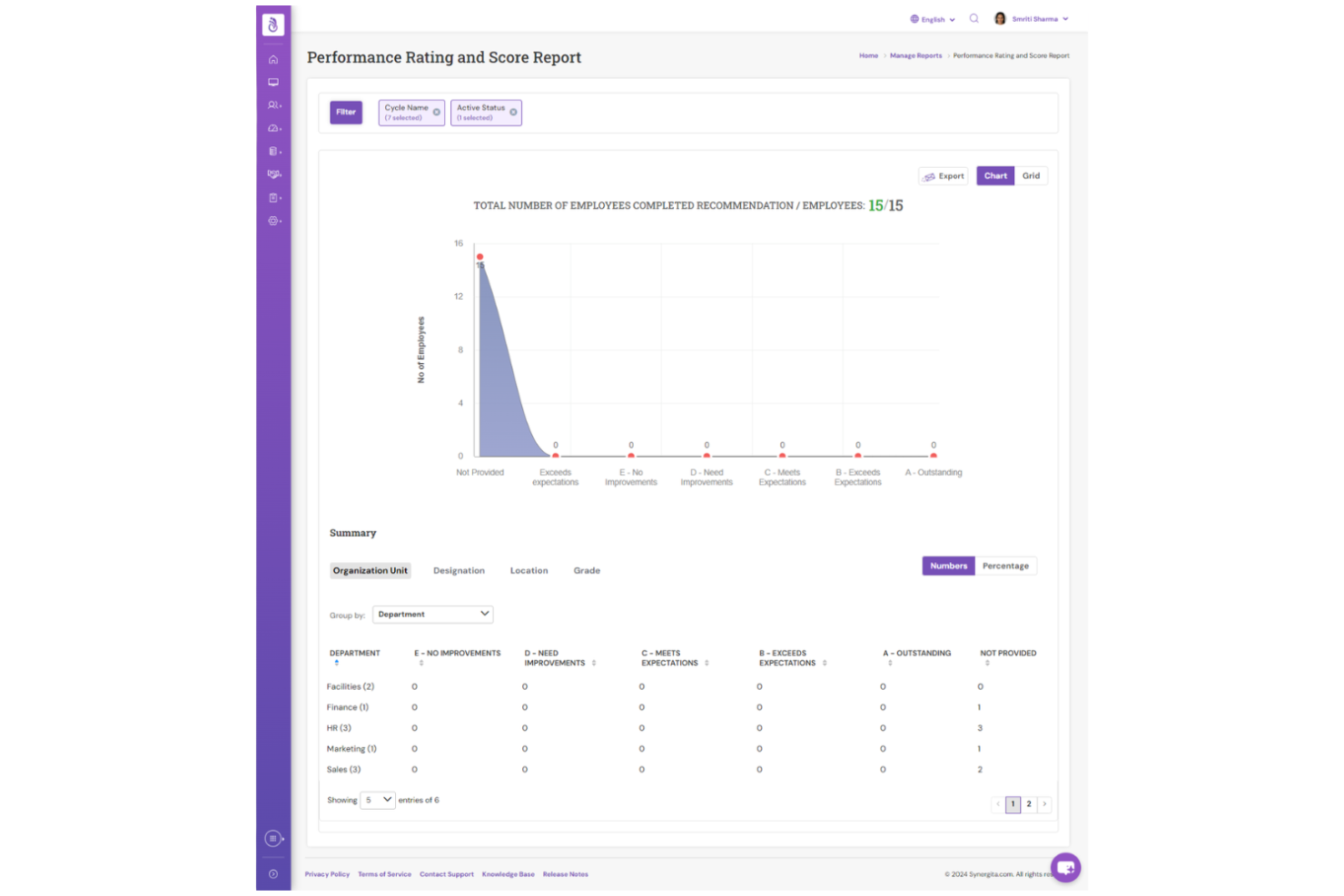 Synergita screenshot - 22 OKR Software for Startups Picked for 2026