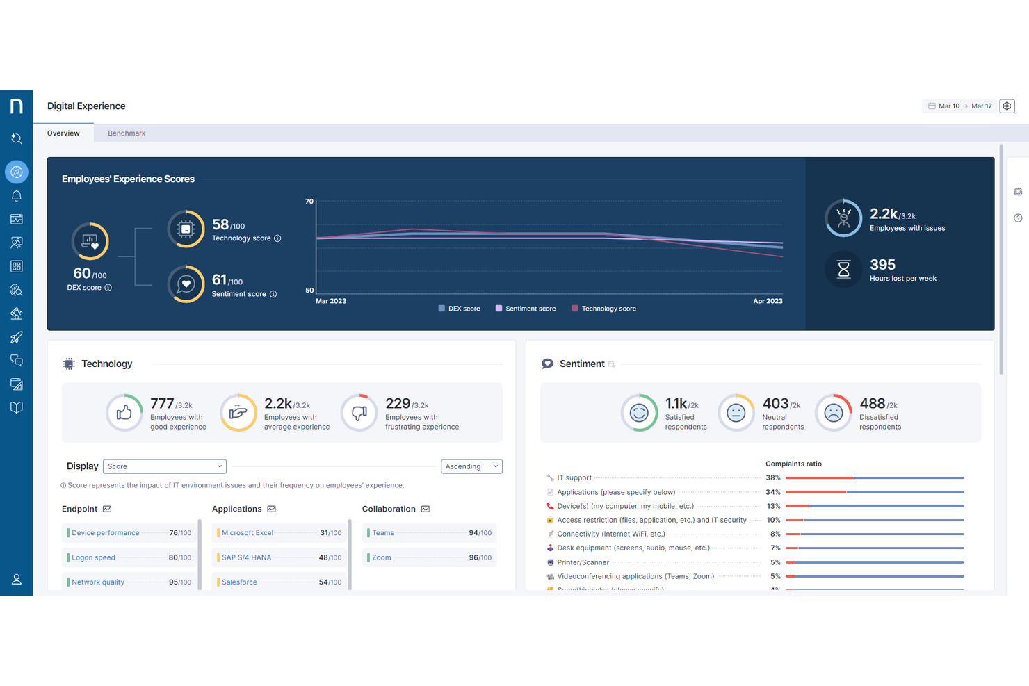 Nexthink Adopt screenshot - 20 Mejores Alternativas a Whatfix para 2026
