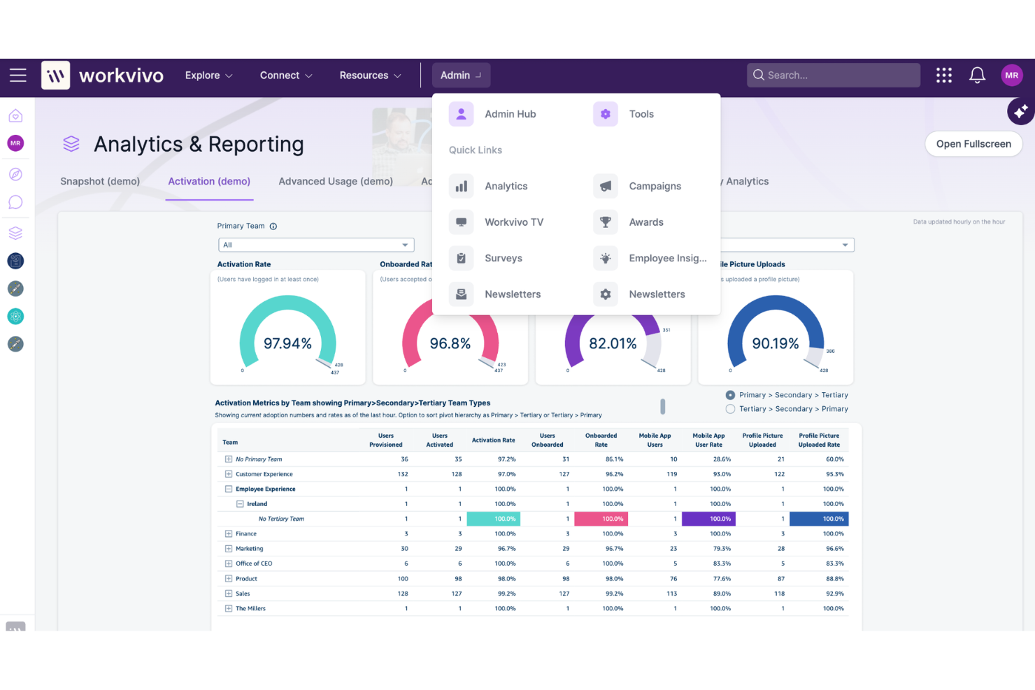 Workvivo screenshot - 18 Best Enterprise Communication Software for 2026