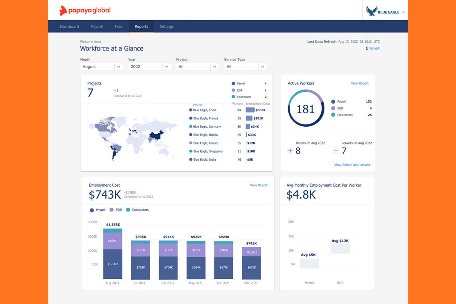 Papaya screenshot - 20 Top Employer of Record Services in New Zealand for 2026