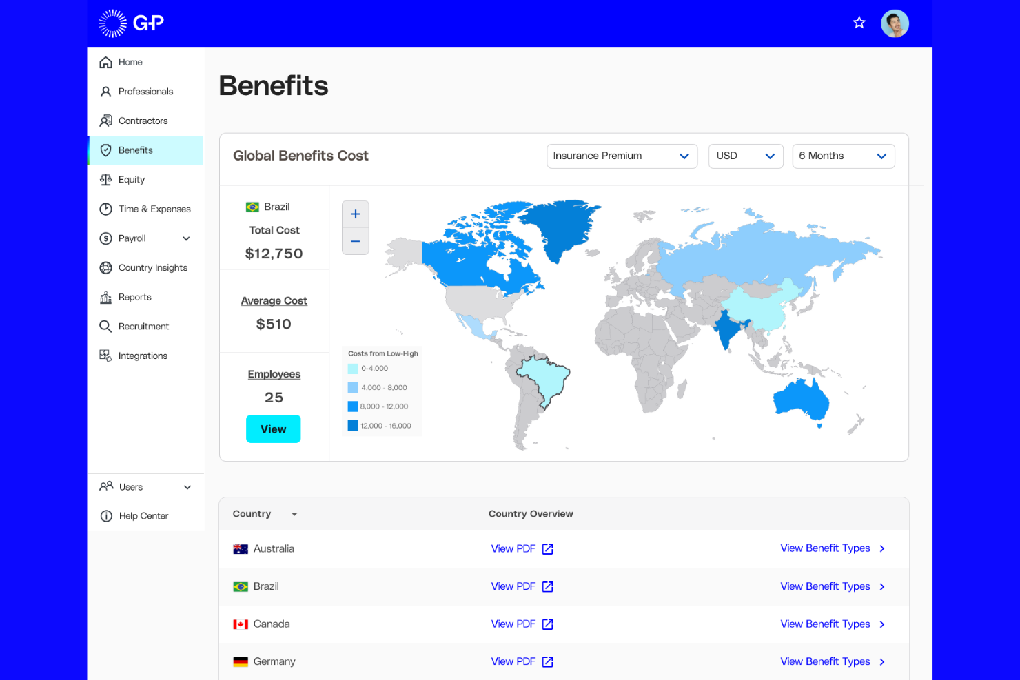 G-P screenshot - 20 Best Employer of Record Services in Belarus for 2026