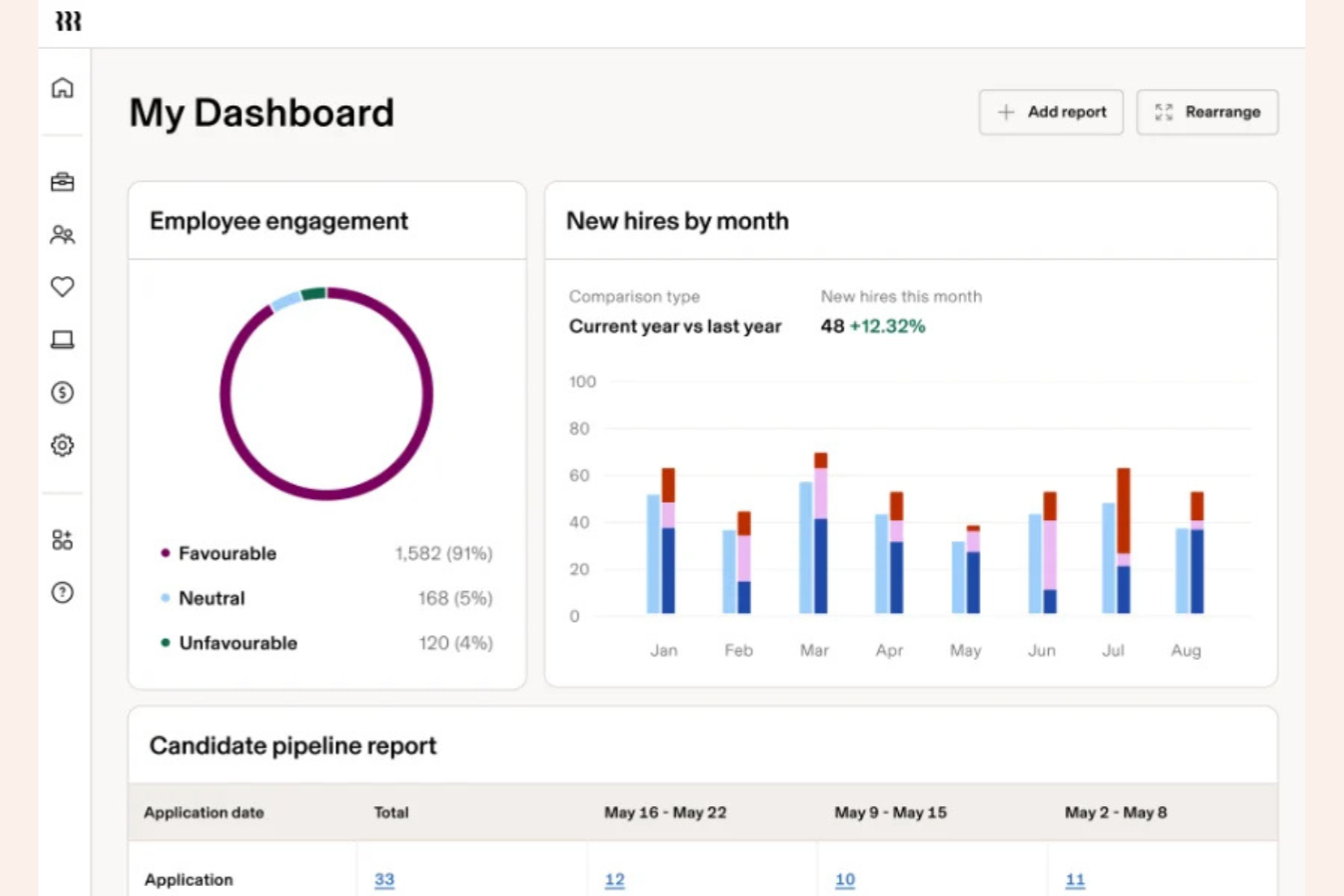 Rippling screenshot - 22 Best Employer of Record Services Paraguay in 2026
