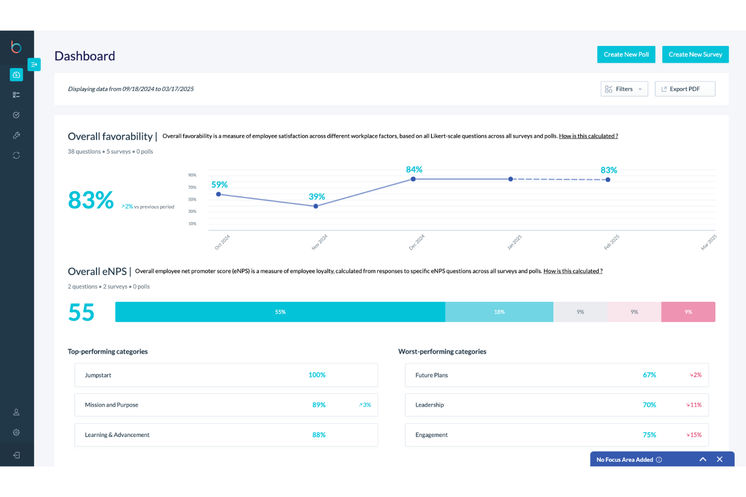 Betterworks screenshot - 21 Best AI Career Management Software in 2026