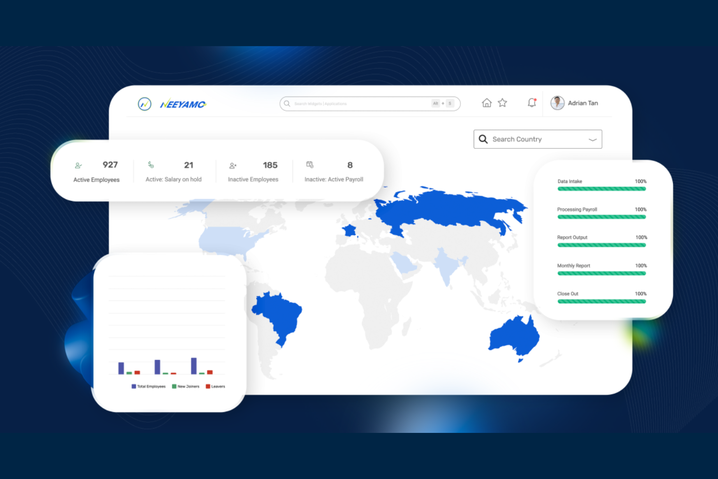 Neeyamo screenshot - 14 Best Employer of Record Services in Slovakia in 2026