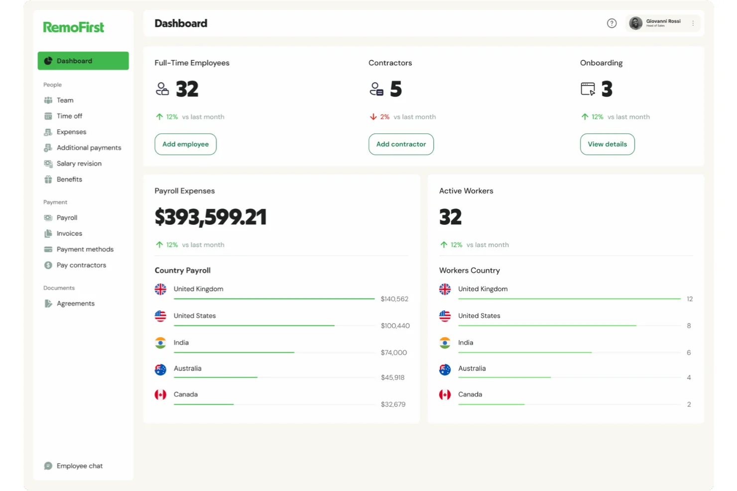 RemoFirst screenshot - 20 Best Employer of Record Services in Greece in 2026