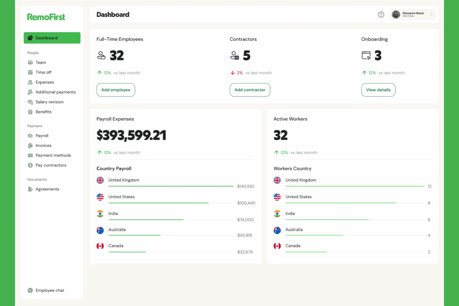 RemoFirst screenshot - 27 Best Employer of Record Services Sweden in 2026