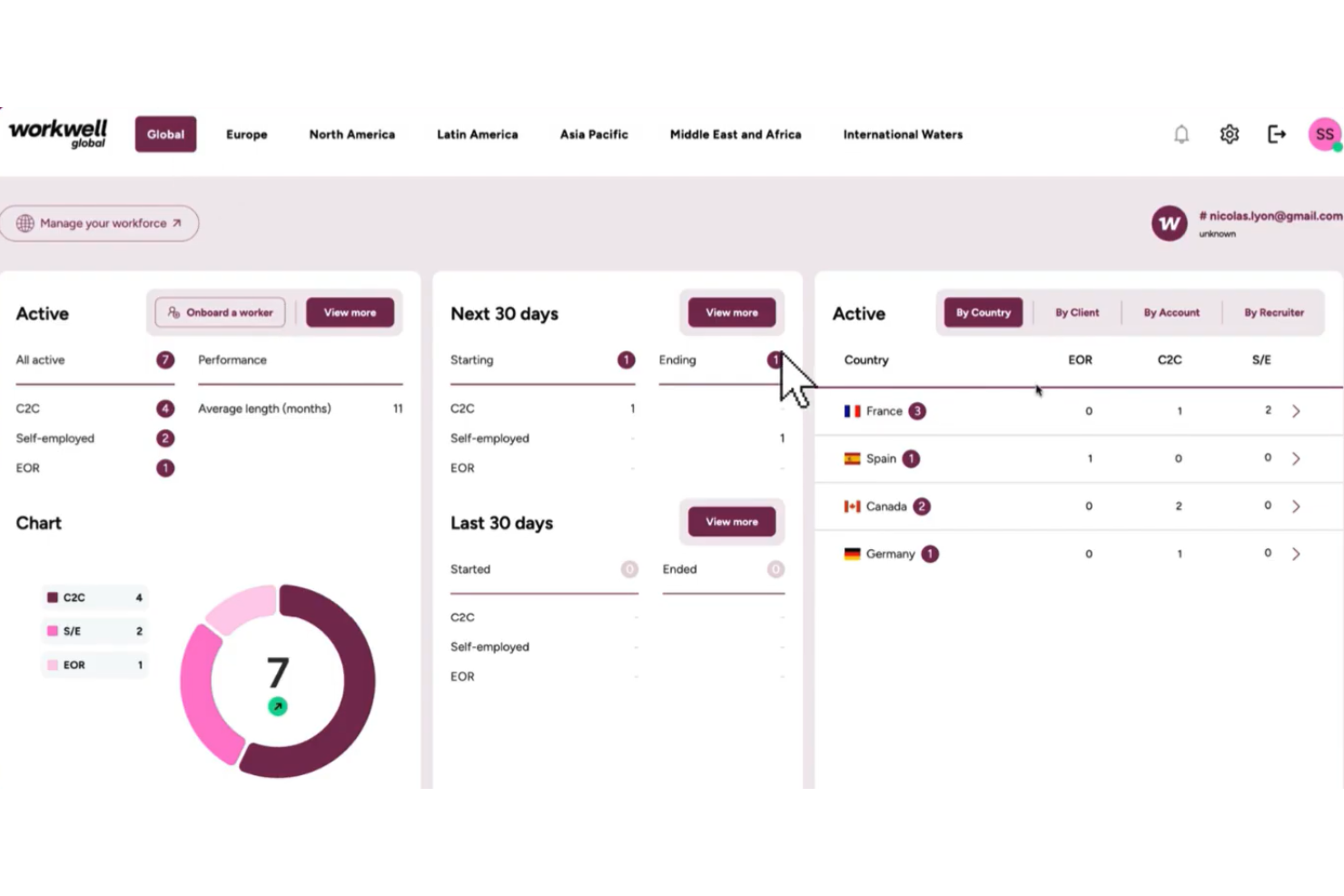 Workwell Global screenshot - 20 Best Employer of Record Services in Belgium in 2026