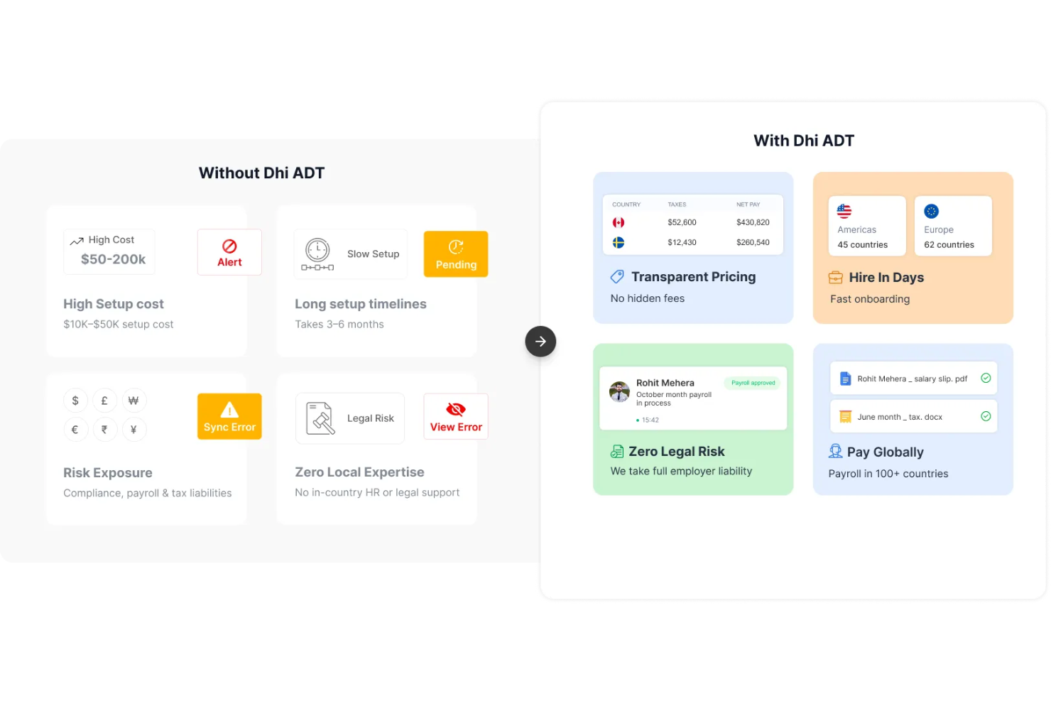 ADT screenshot - List of 15 Best Employer of Record Services in Hungary in 2026