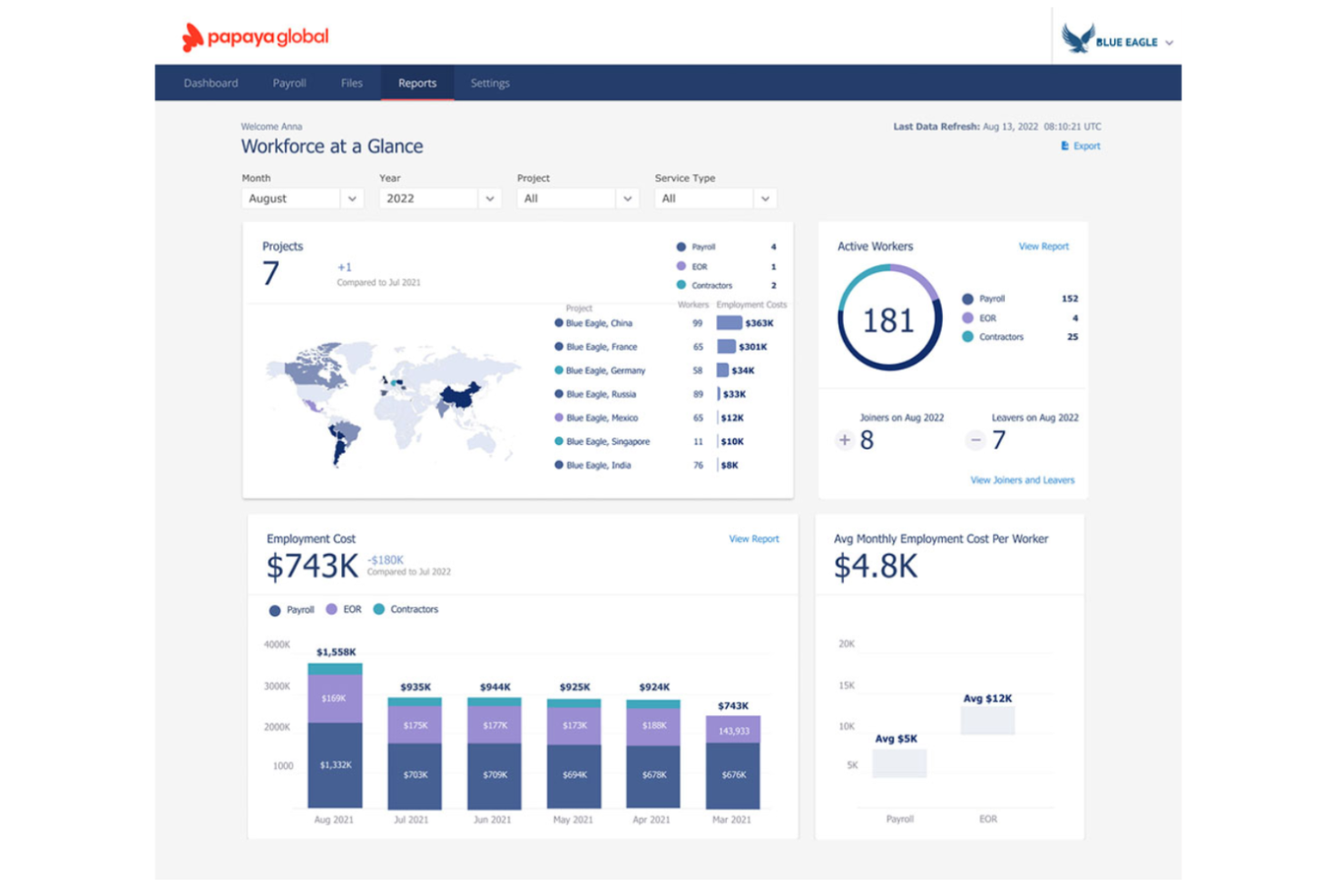 Papaya screenshot - 20 Best EOR for Tech Startups in 2026