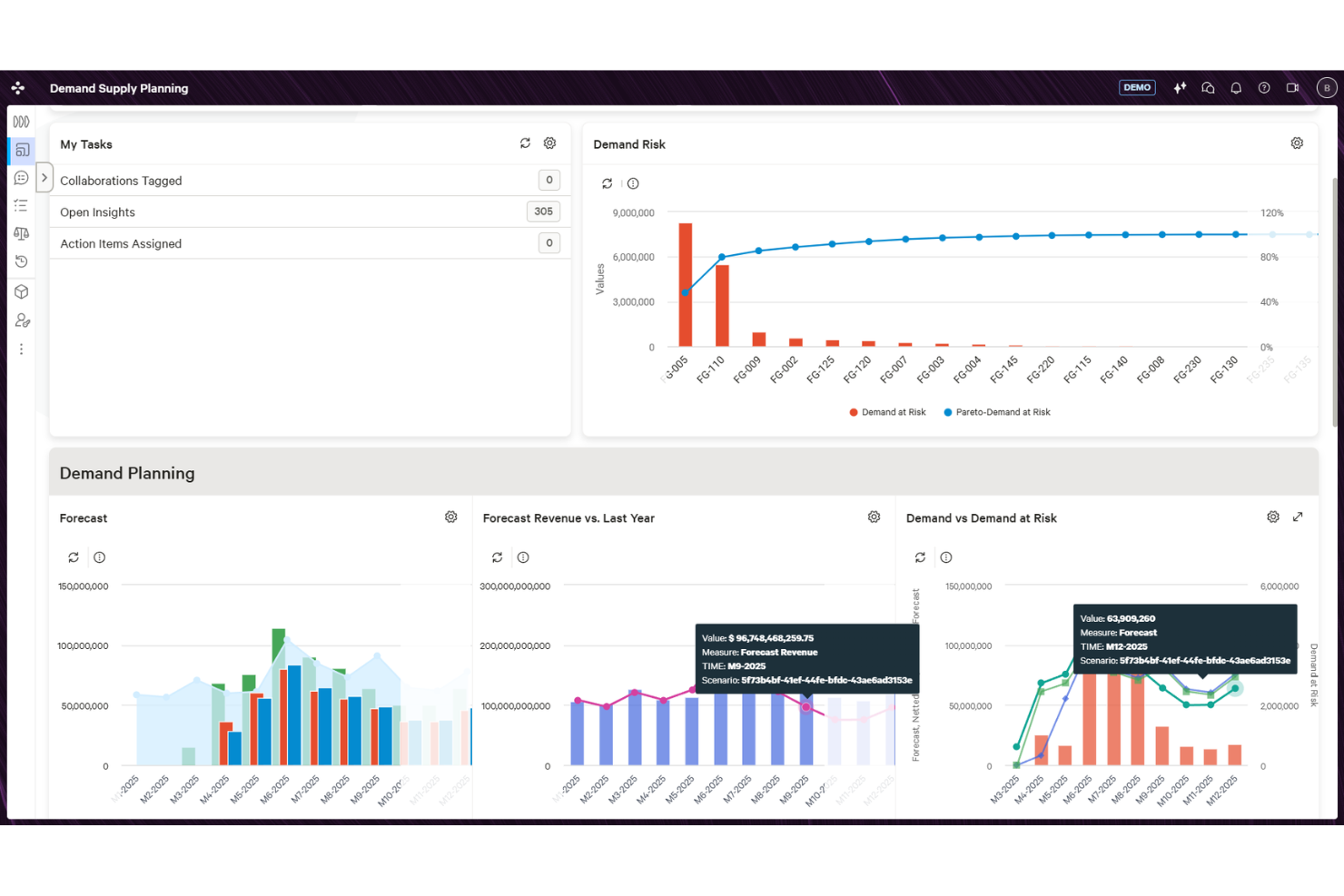 Blue Yonder screenshot - 15 Best Retail Workforce Management Software in 2026