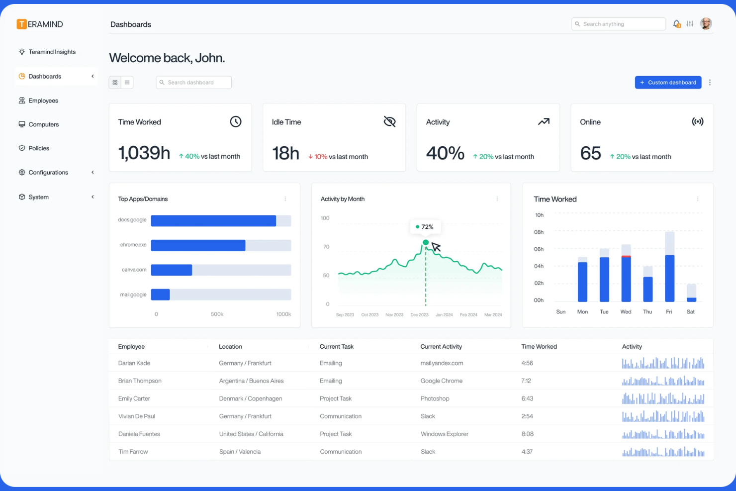 Teramind screenshot - 22 Best Remote Workforce Management Software in 2026