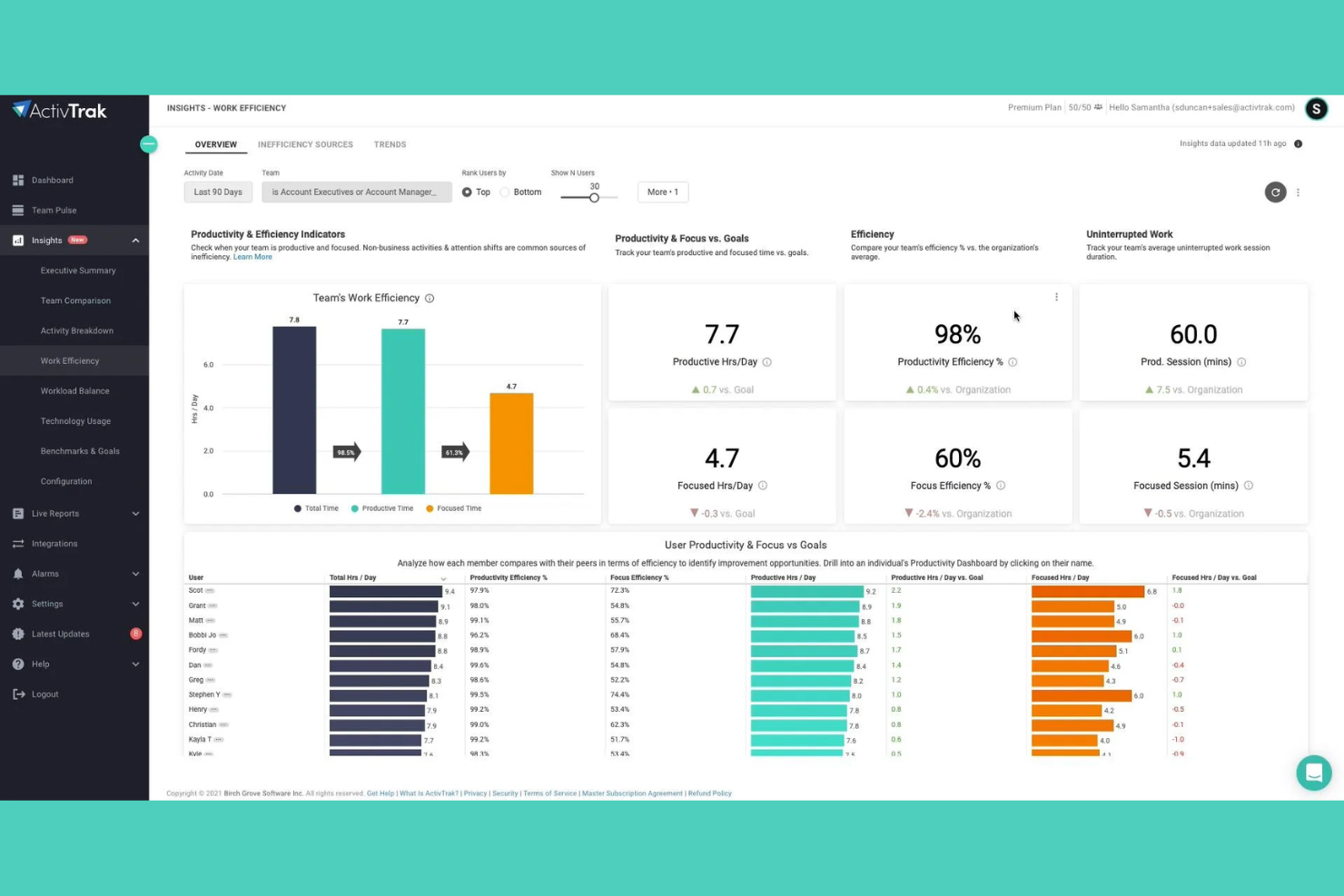 ActivTrak screenshot - 22 Best Remote Workforce Management Software in 2026