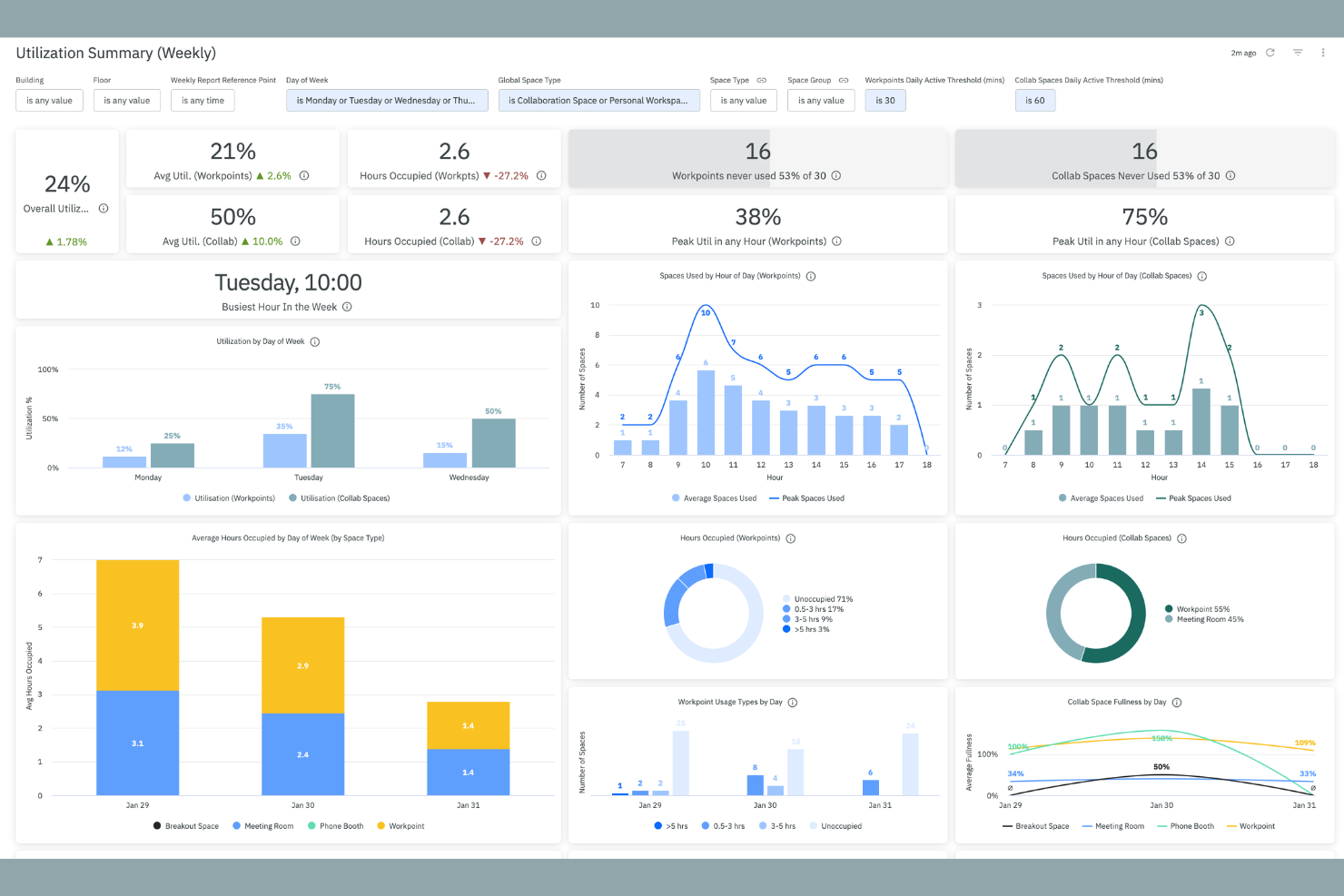 XY Sense screenshot - 18 Best Occupancy Sensor Software in 2026
