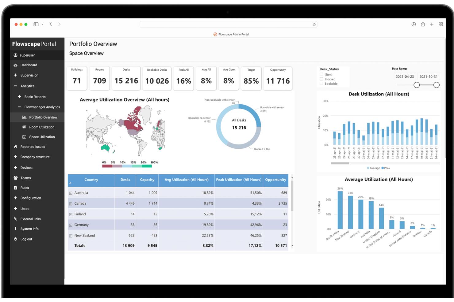 Flowscape Solutions screenshot - Le 19 migliori alternative a deskbird nel 2026