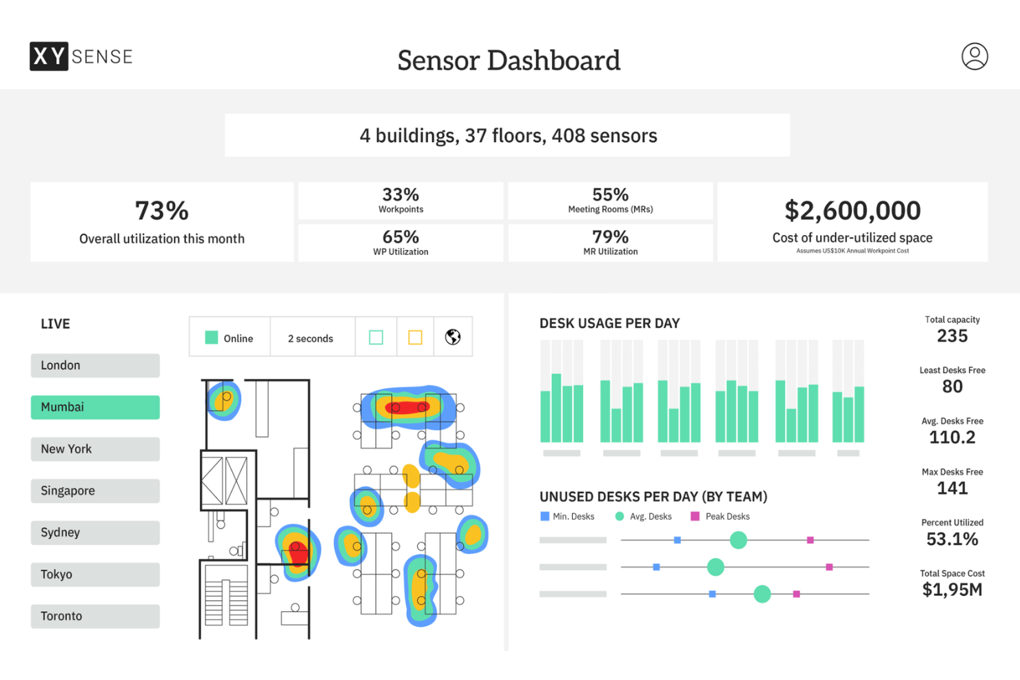 XY Sense screenshot - 10 Best Occupancy Tracking Software in 2026
