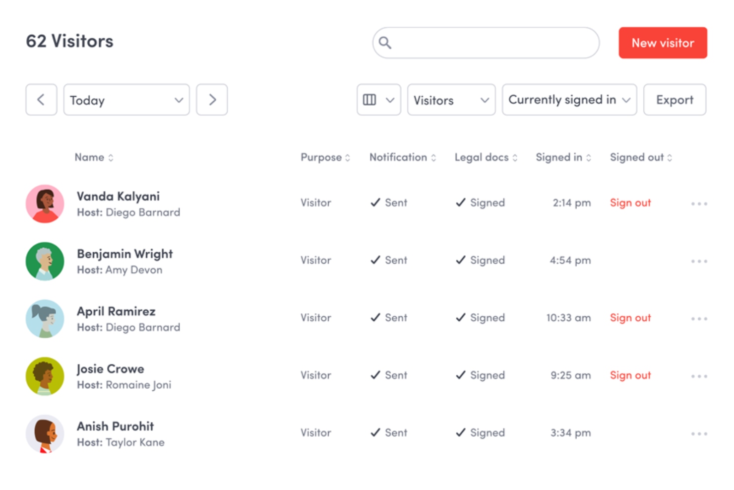 Envoy screenshot - 10 Best Occupancy Tracking Software in 2026