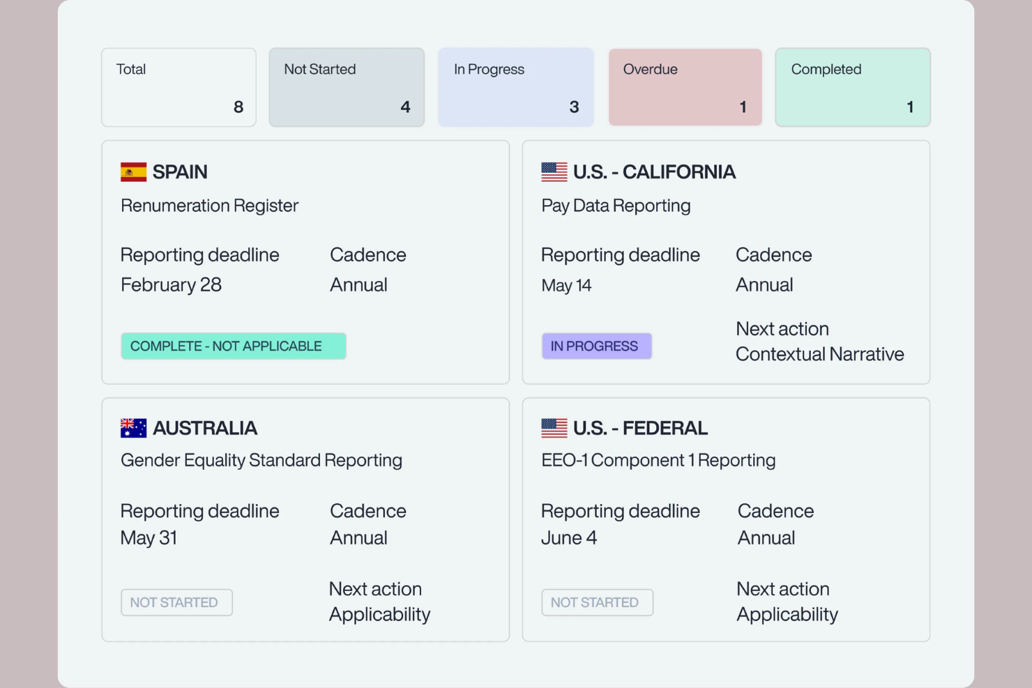 PayParity with R.O.S.A screenshot - Le 10 migliori soluzioni di Intelligenza Artificiale per l’equità retributiva nel 2026