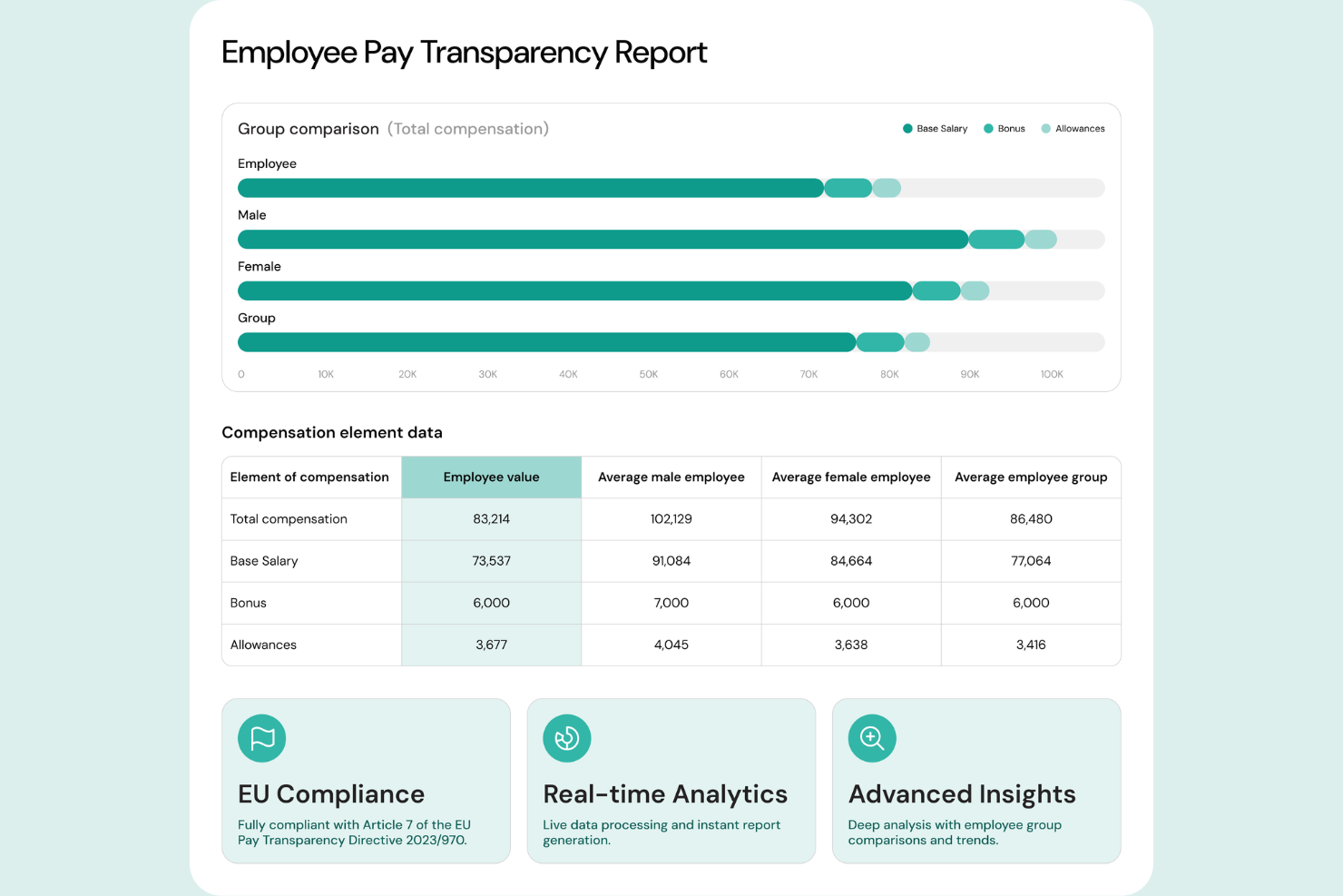 PayAnalytics screenshot - Le 10 migliori soluzioni di Intelligenza Artificiale per l’equità retributiva nel 2026