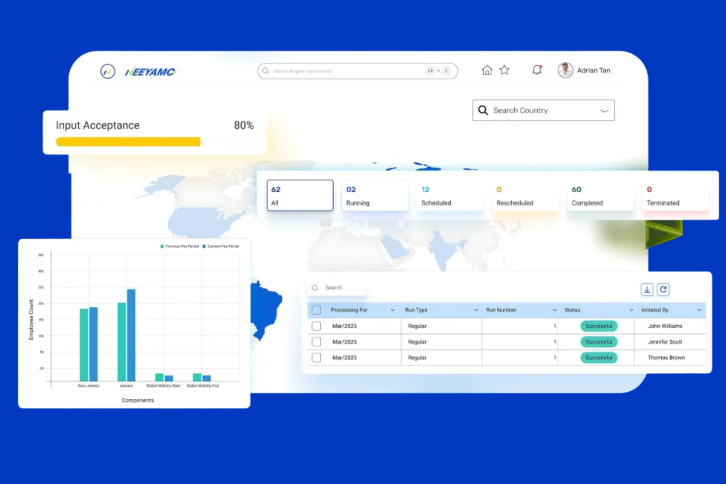 Neeyamo screenshot - 10 Best Global Payroll Services in Brazil In 2026