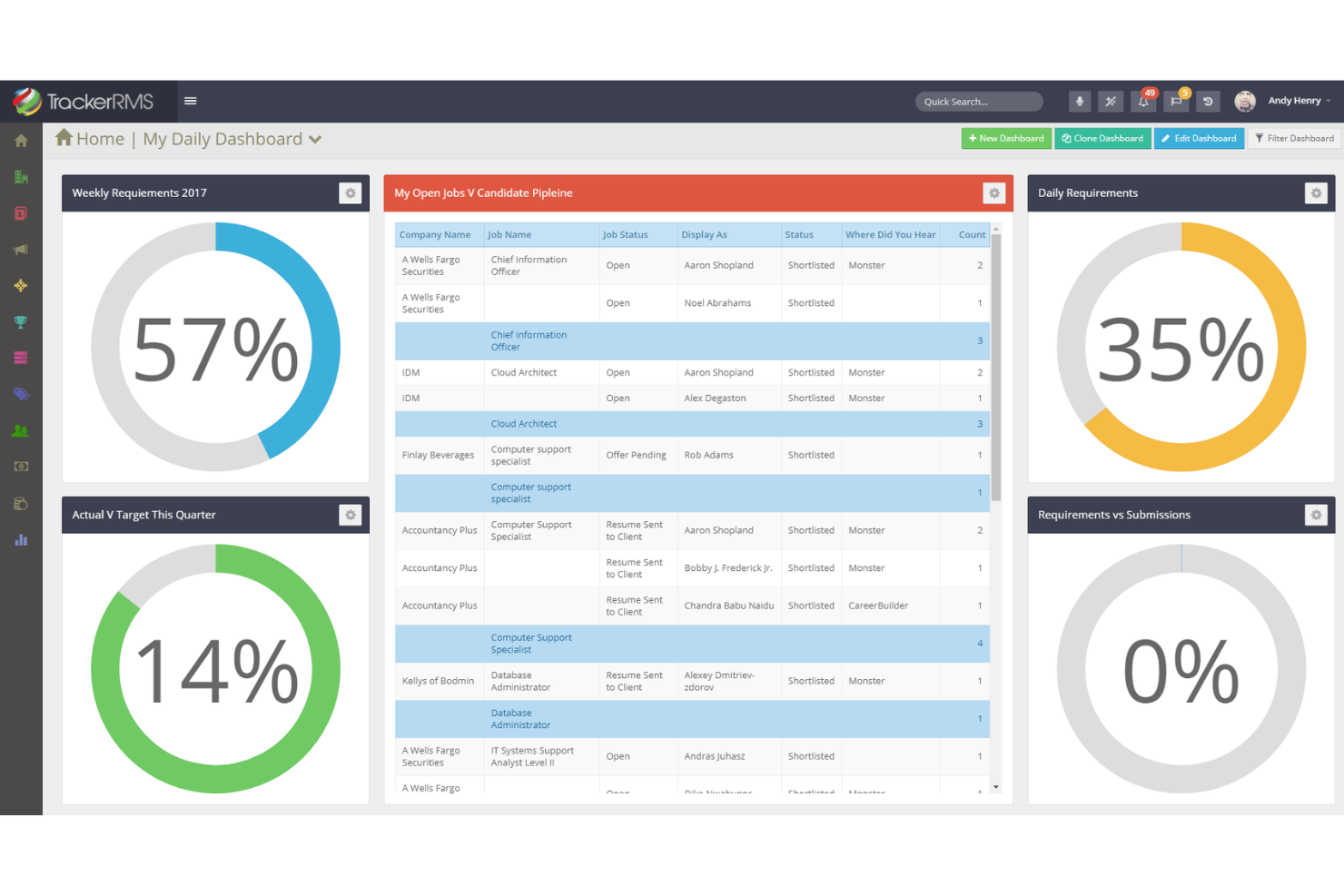 Tracks candidates, manages hiring workflows, and streamlines recruitment.