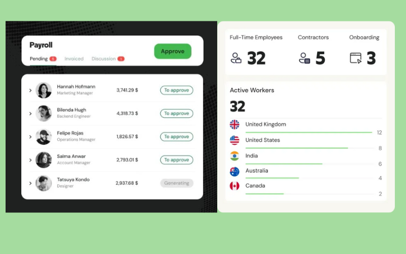 RemoFirst's dashboard provides insight into team distribution, payroll spending, and other key metrics.