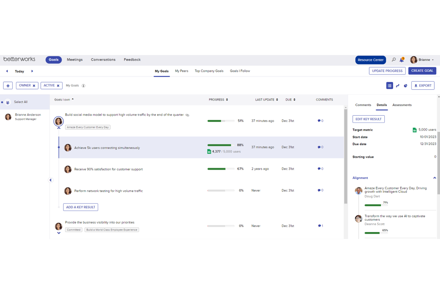 Aligns goals, enables continuous feedback, and tracks performance in real time.