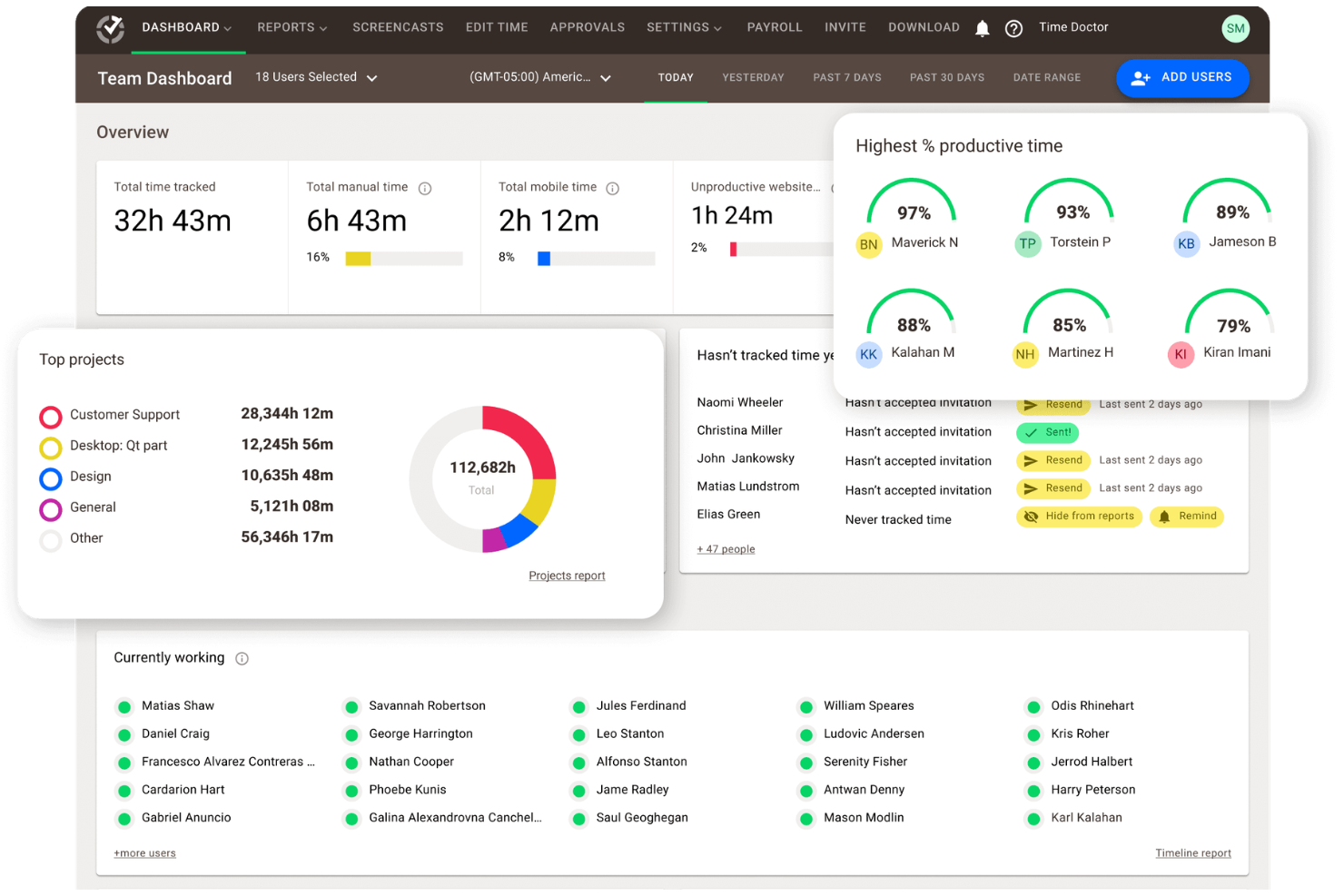 Time Doctor tracks time, monitors productivity, and reports work activity.