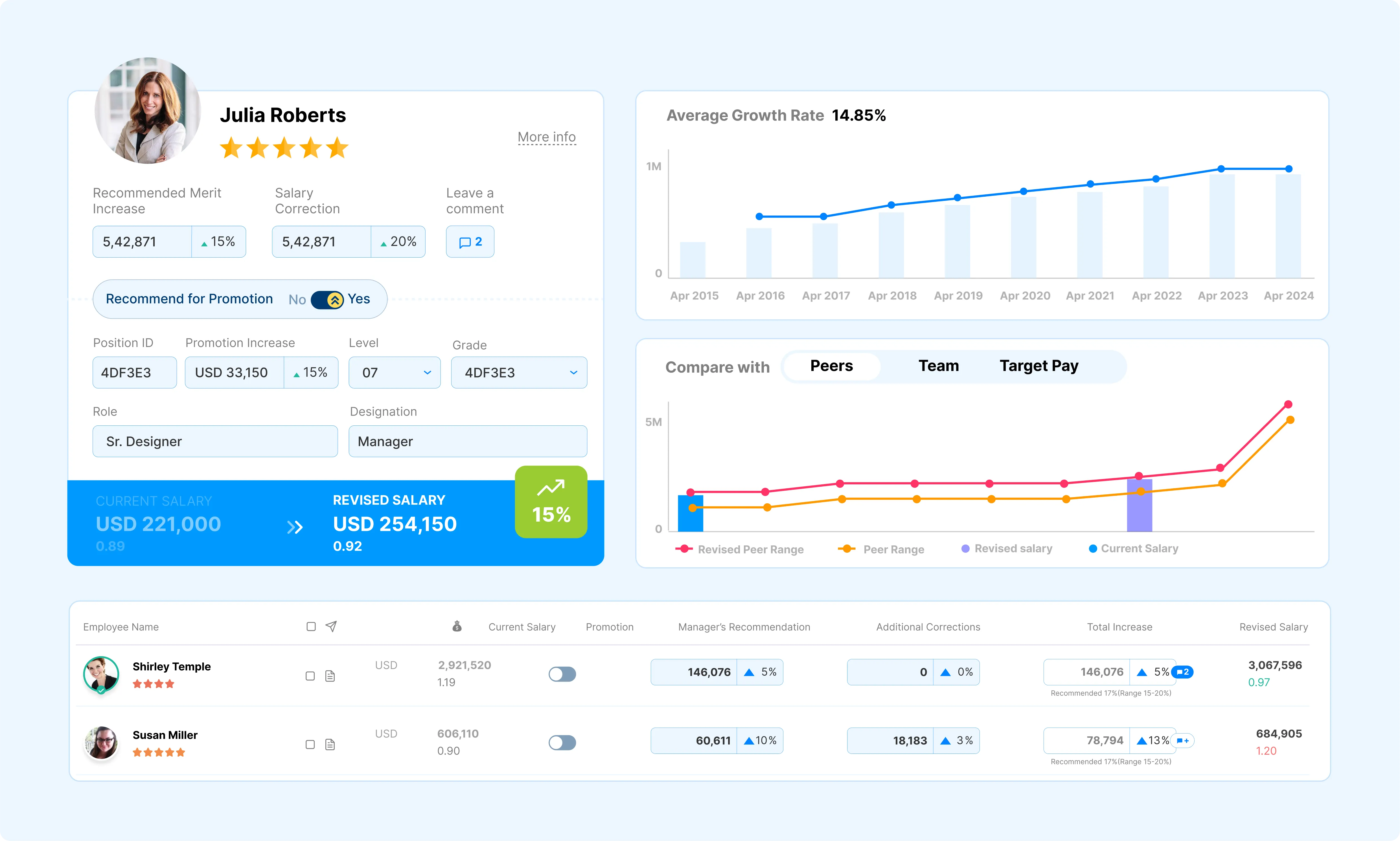 The Compport dashboard provides an overview of total compensation with graphs.