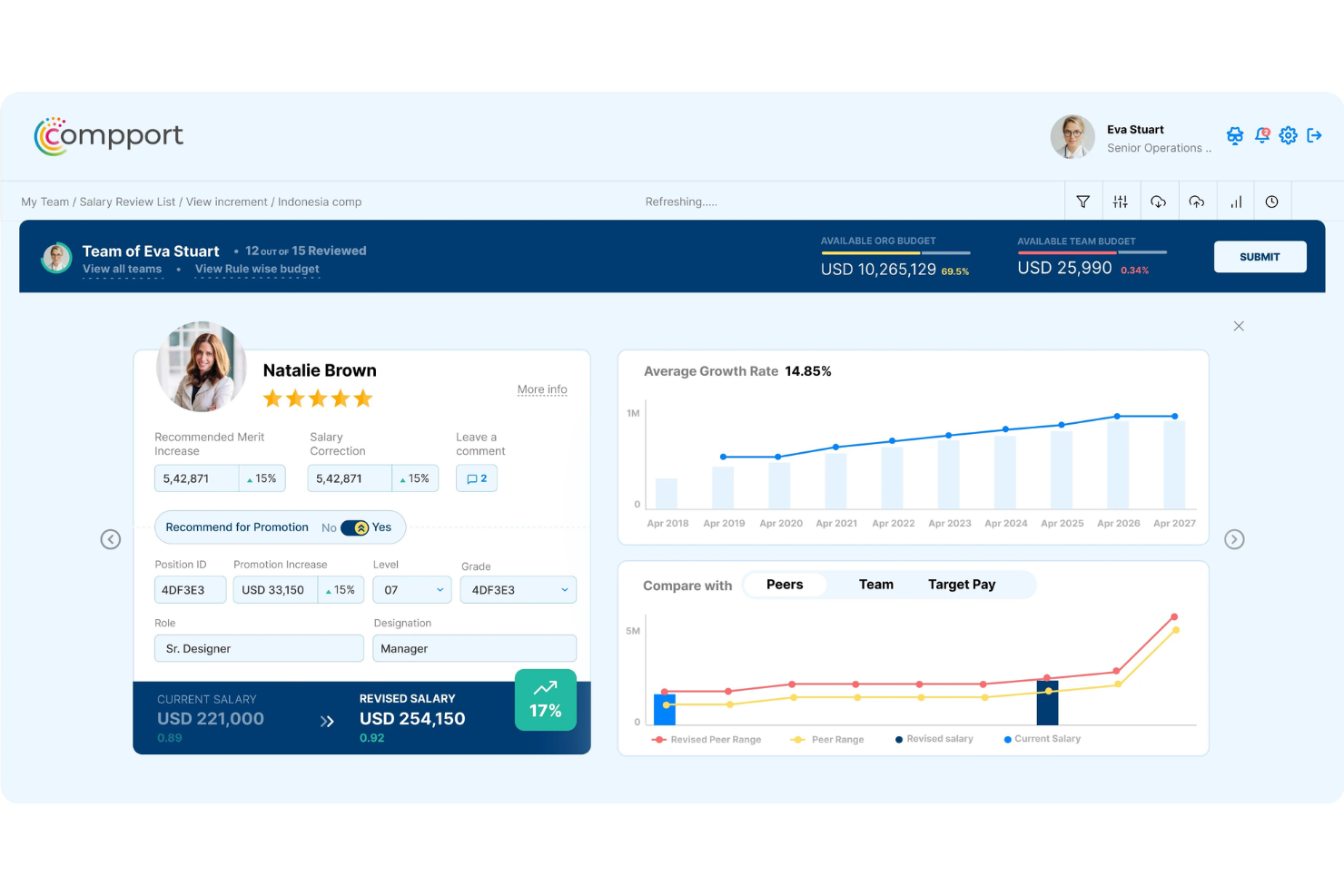 Compport automates pay planning, analysis, and compensation workflows.