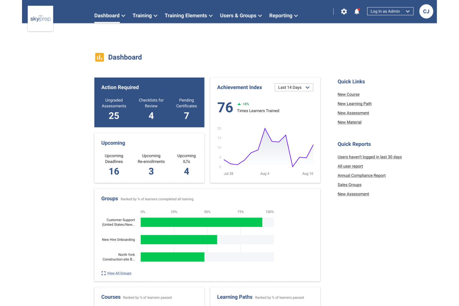 SkyPrep delivers, tracks, and manages employee training online.