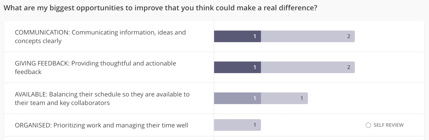 Culture Amp screenshot - 40 Best 360 Degree Feedback Software of 2026