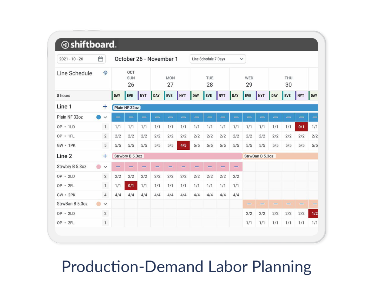 30 Best Employee Shift Scheduling Software Reviewed for 2025 - People ...