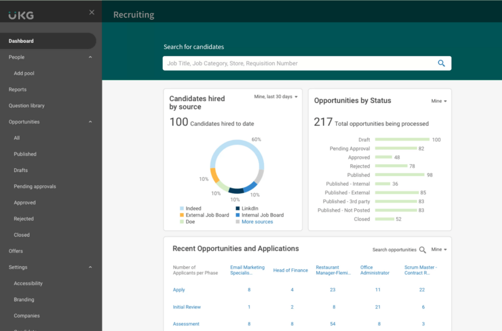 UKG enhances talent management with comprehensive recruitment and development tools.
