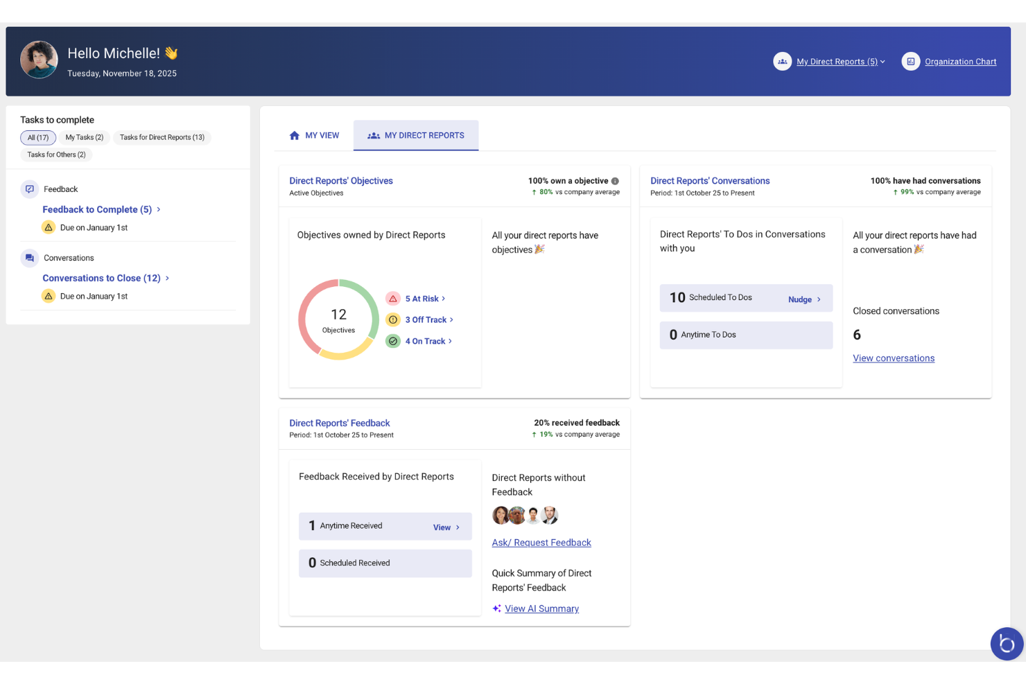 Betterworks screenshot - 16 Best AI Performance Management Tools Reviewed in 2026
