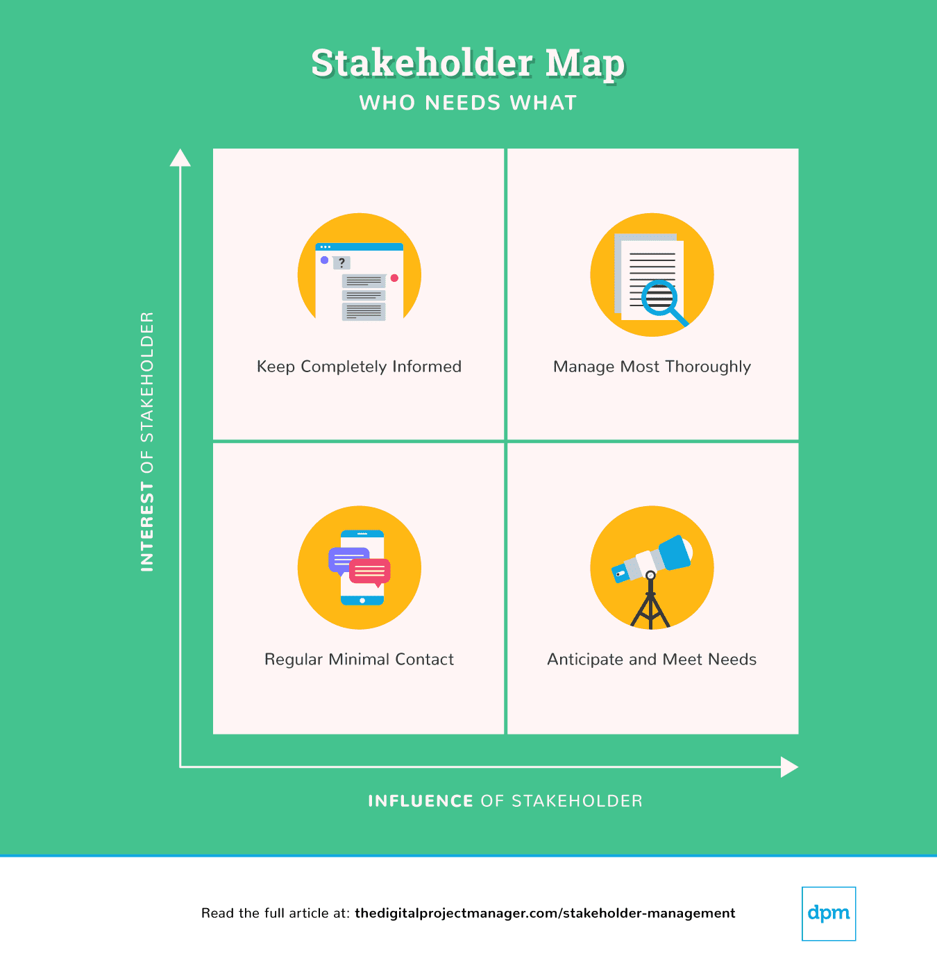Stakeholder management map infographic