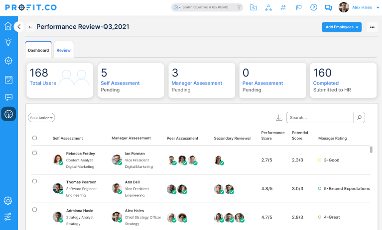 Profit.co screenshot - 10 Performance Management Tools Every HR Pro Should Know