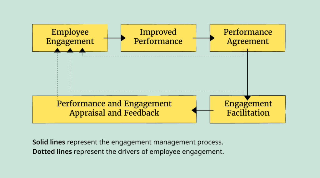 human resource management review graphic