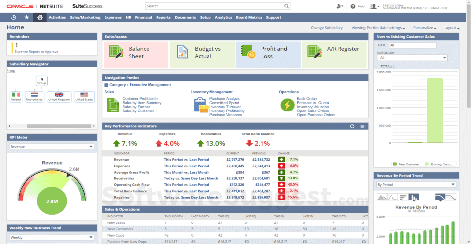 Oracle ERP Dashboard Screenshot