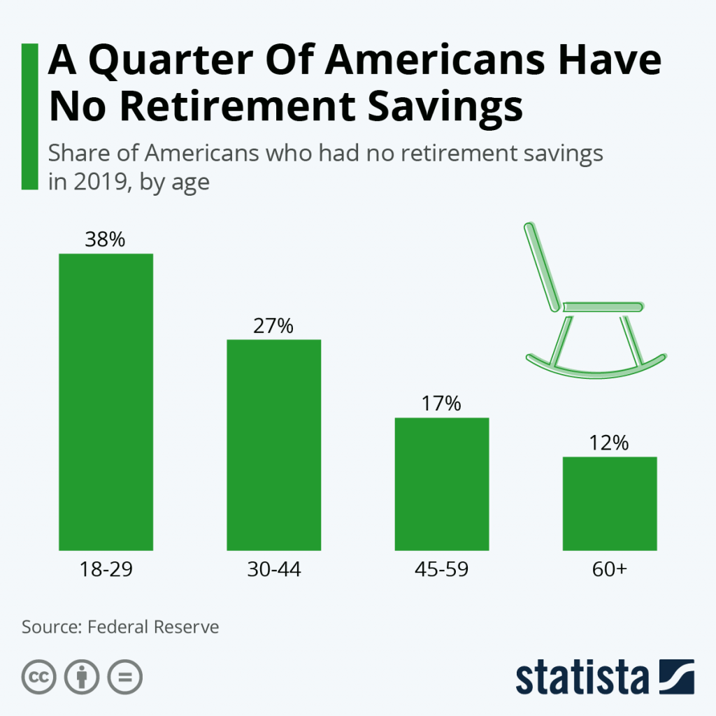 graph showing retirement savings for employee financial literacy program