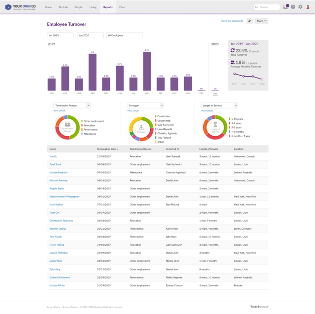 intelliHR vs Bamboo HR Graphics