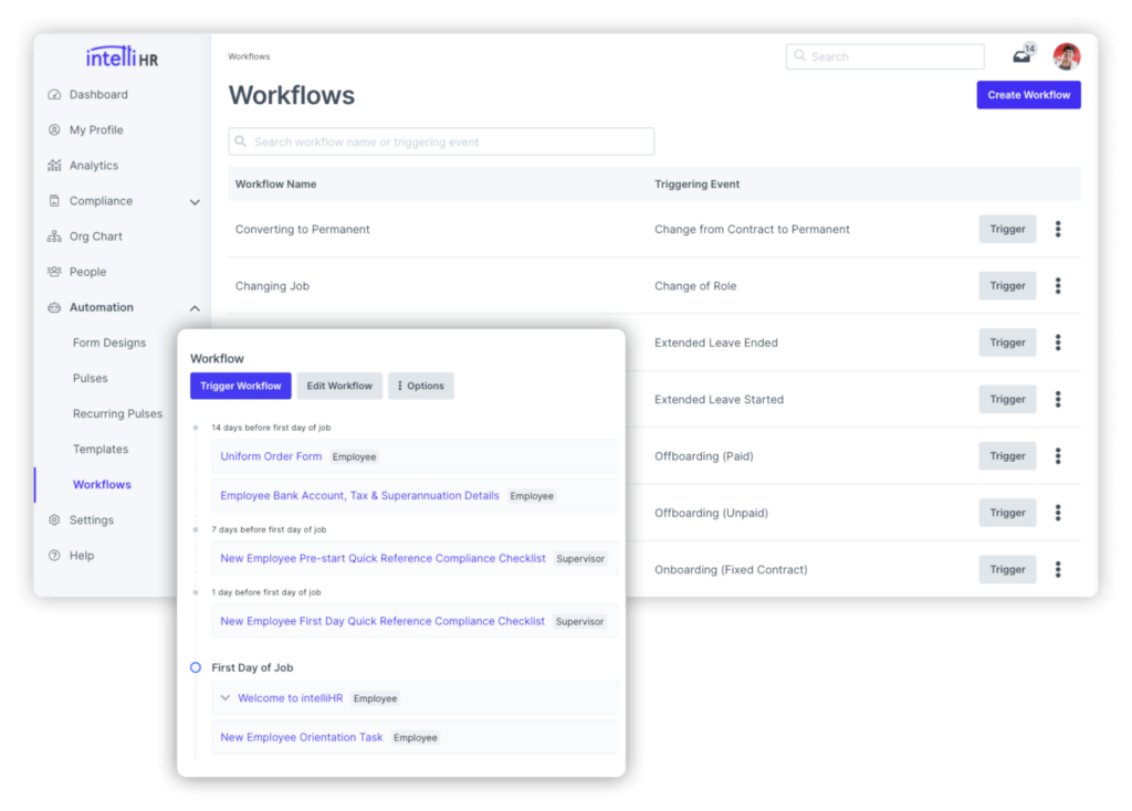 intelliHR automation workflow graphics