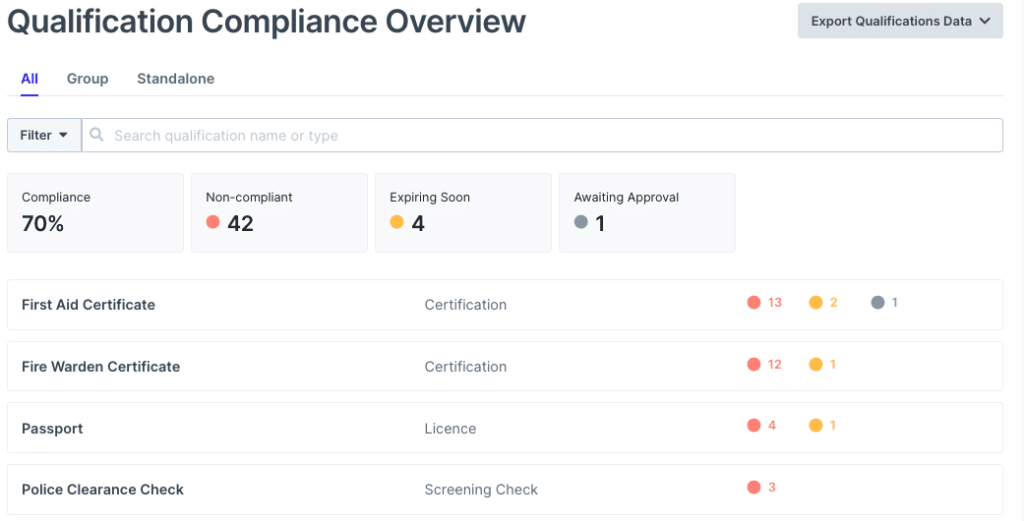 intelliHR qualifications compliance Graphics