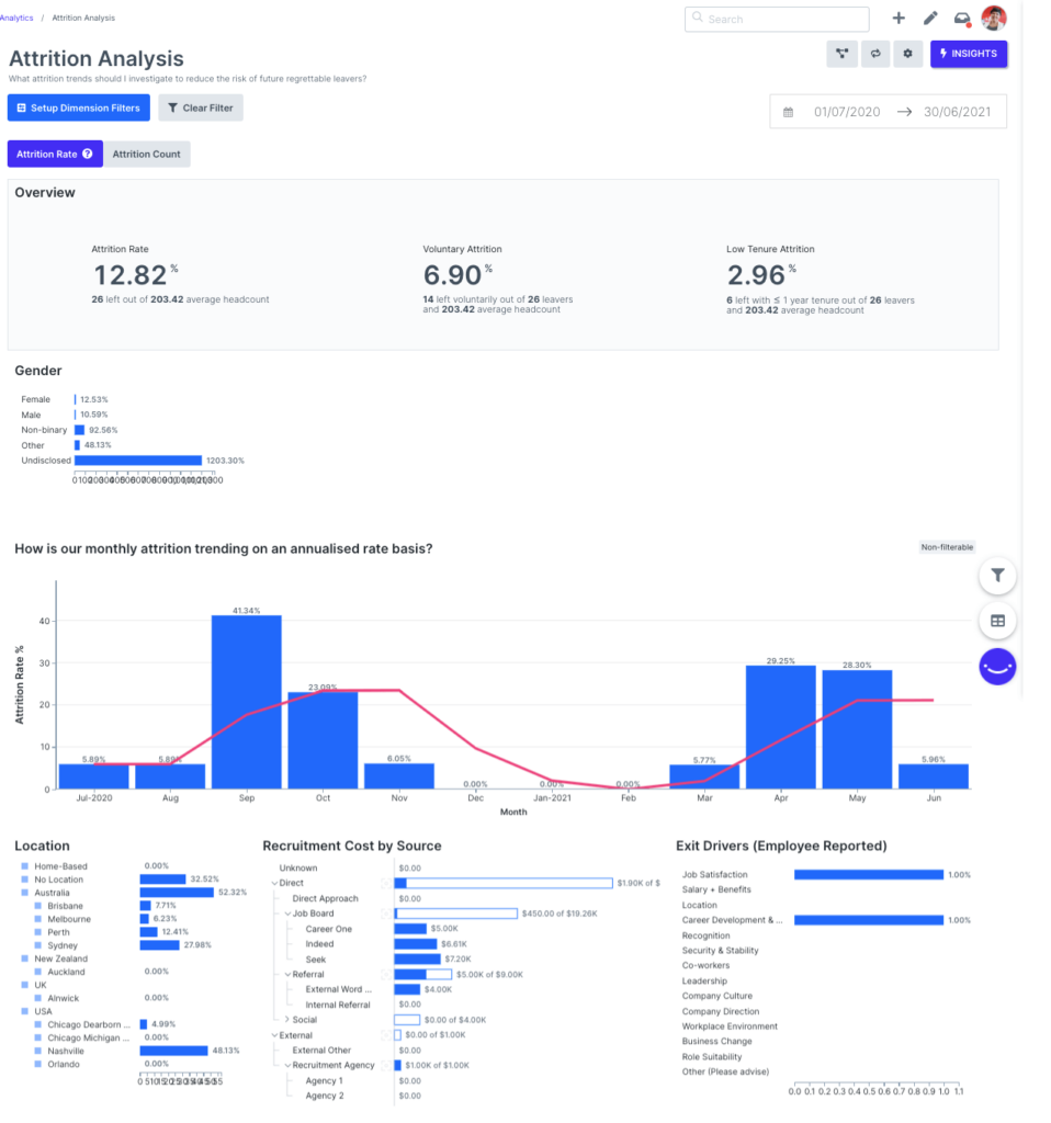 Bamboo HR turnover analytics Graphics