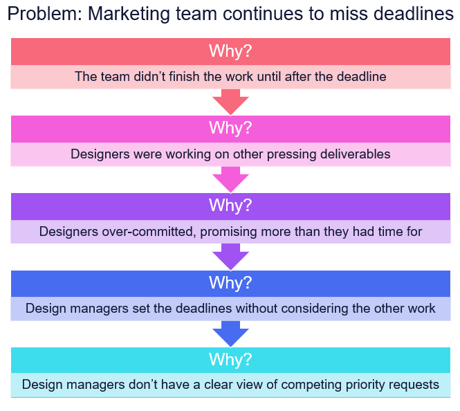 Marketing Team Miss Deadline Graphic
